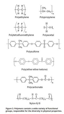  Benzenin Gizemli Dünyası: Plastik Üretiminde Kullanımı ve Kimyasal Yapısı!