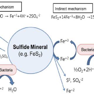  Jarozit - Metal Sulfat Çözeltilerinde ve Minerallerin Ayrıştırılmasında Bir Mücevher mi?