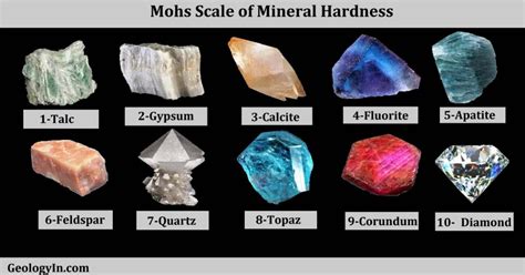  Zirkonyum: Yüksek Sıcaklık Direnci ve Sertlik Sağlayan Muhteşem Bir Mineral!