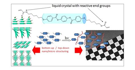 Liquid Crystal Polymers İçin Yeni Bir Çağ Başlıyor: Avantajlı Özellikleri ve Uygulamaları Keşfedin!