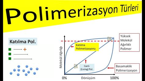 Aadipik Asit: Plastik Üretiminde Esas Bileşen ve Polimerizasyon Sürecinde Önemli Bir Rol!