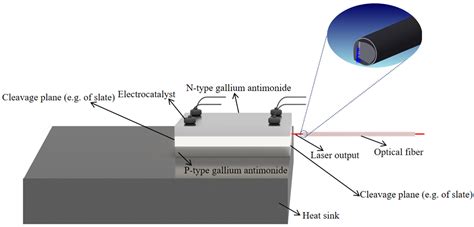  Antimonür: Yarı İletkenlerin Gizli Kahramanı ve Güçlü Enerji Depolayıcısı!