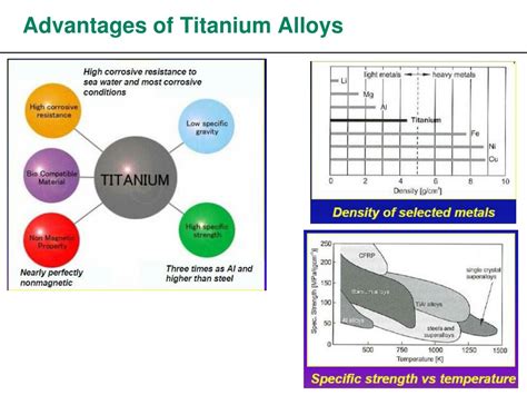  Titanium Alaşımının Dayanıklılık ve Hafiflik Avantajlarını Keşfedin!