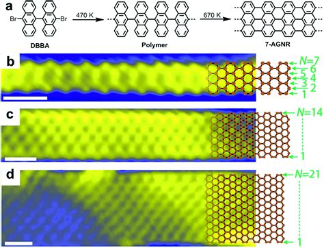 Graphene Nanoribbons Üretimde Yeni Bir Nesil Yarıiletken Kullanımı!