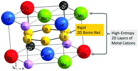  Hexagonal Boride - Çok Yönlü ve Dayanıklı Bir Malzeme Alternatifi!