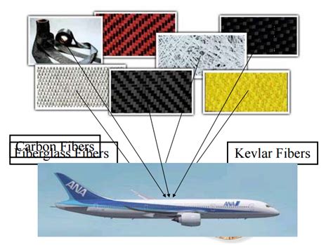  Kevlar İle Güçlendirilmiş Kompozitlerin Geleceği: Havacılık ve Savunma Sanayinde Bir Devrim mi?