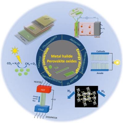 Magnetite Nanocrystals: Yeni Nesil Enerji Depolama ve Güneş Hücresi Uygulamaları İçin Muhteşem Bir Aday mı?