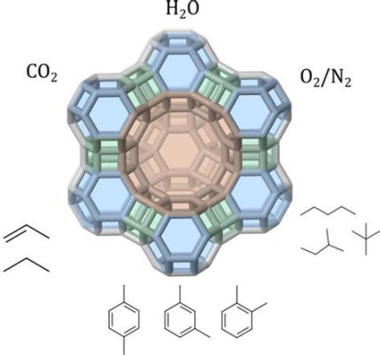  Zeolites: Yüksek Sıcaklıkta Sürekli Çalışma İçin Mükemmel Katalizörler mi?